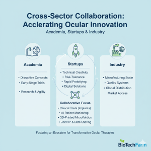 acclerating ocular innovation