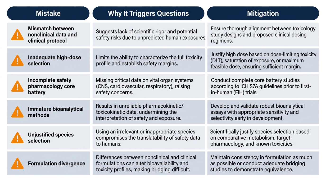 Common IND-enabling design mistakes that trigger regulator questions