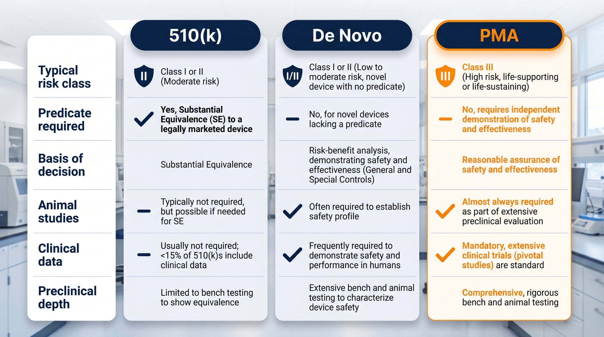 MedicalDevicePreclinicalRegulatoryPathway