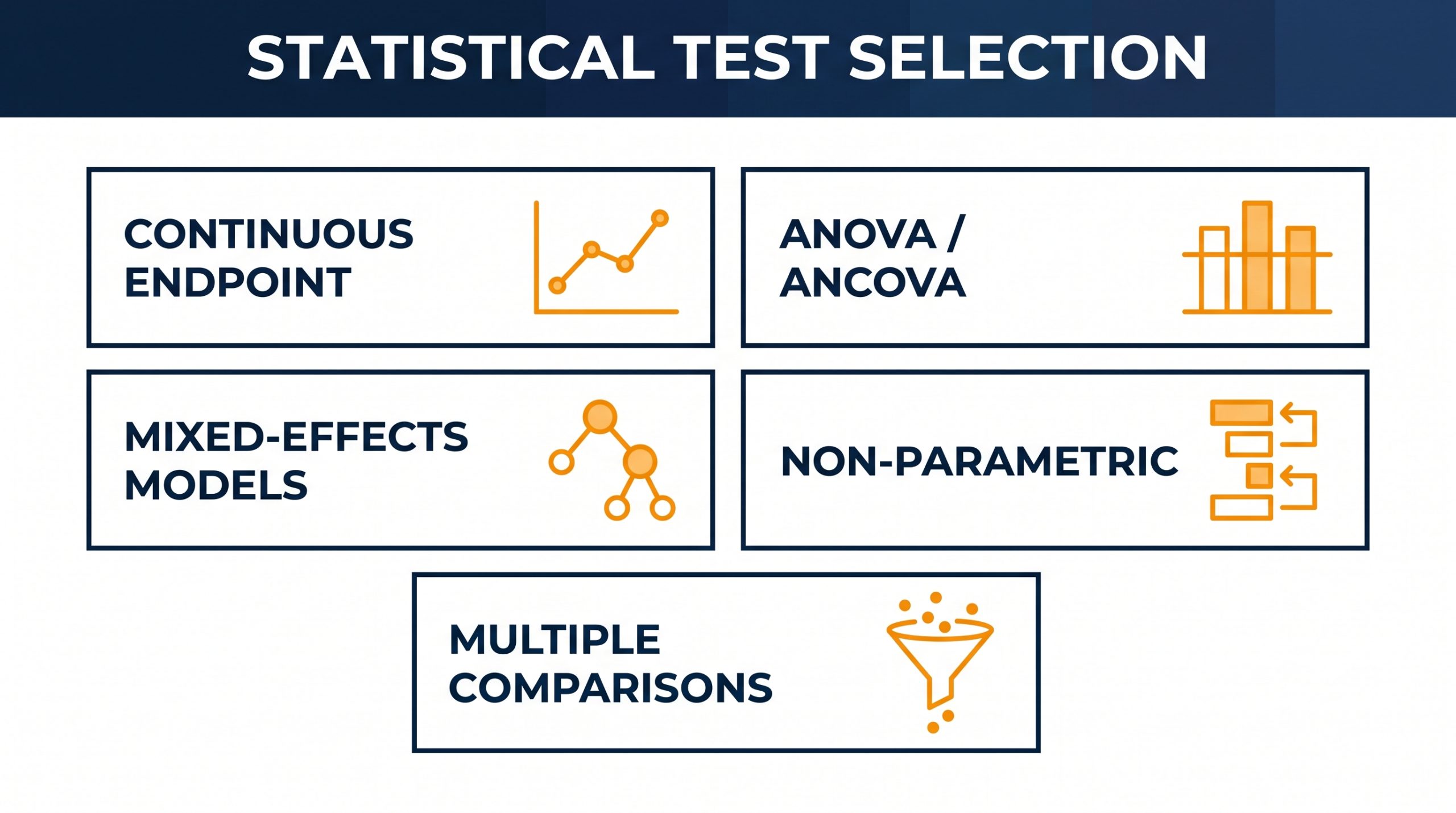 PreclinicalDataAnalysisandStatisticsTurningAnimalStudyNumbersintoReliableDecisio