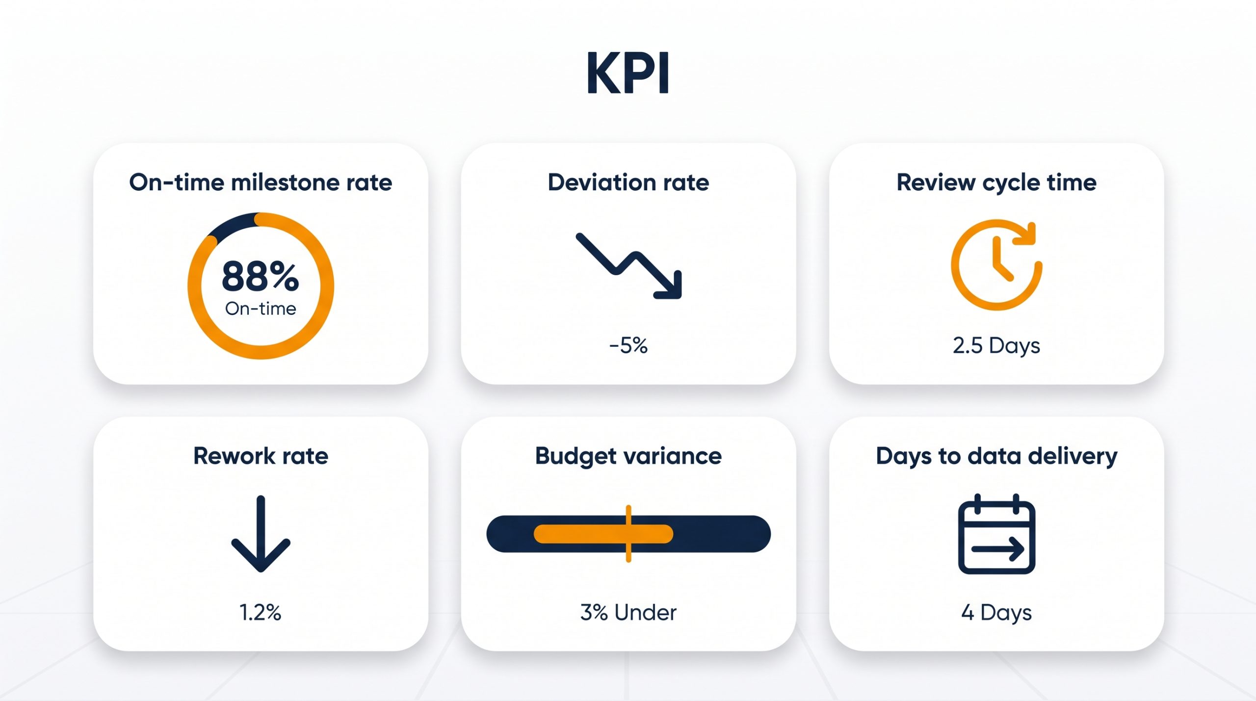 KPIs to measure in preclinical project management