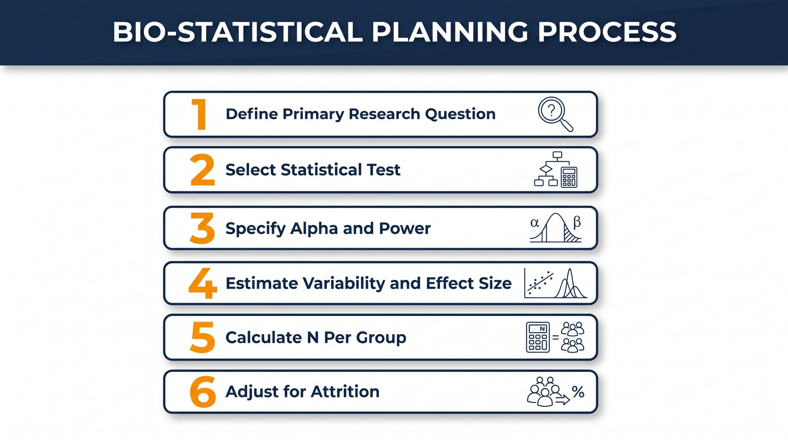 SampleSizeCalculationinPreclinicalStudiesAScientificandEthicalFramework