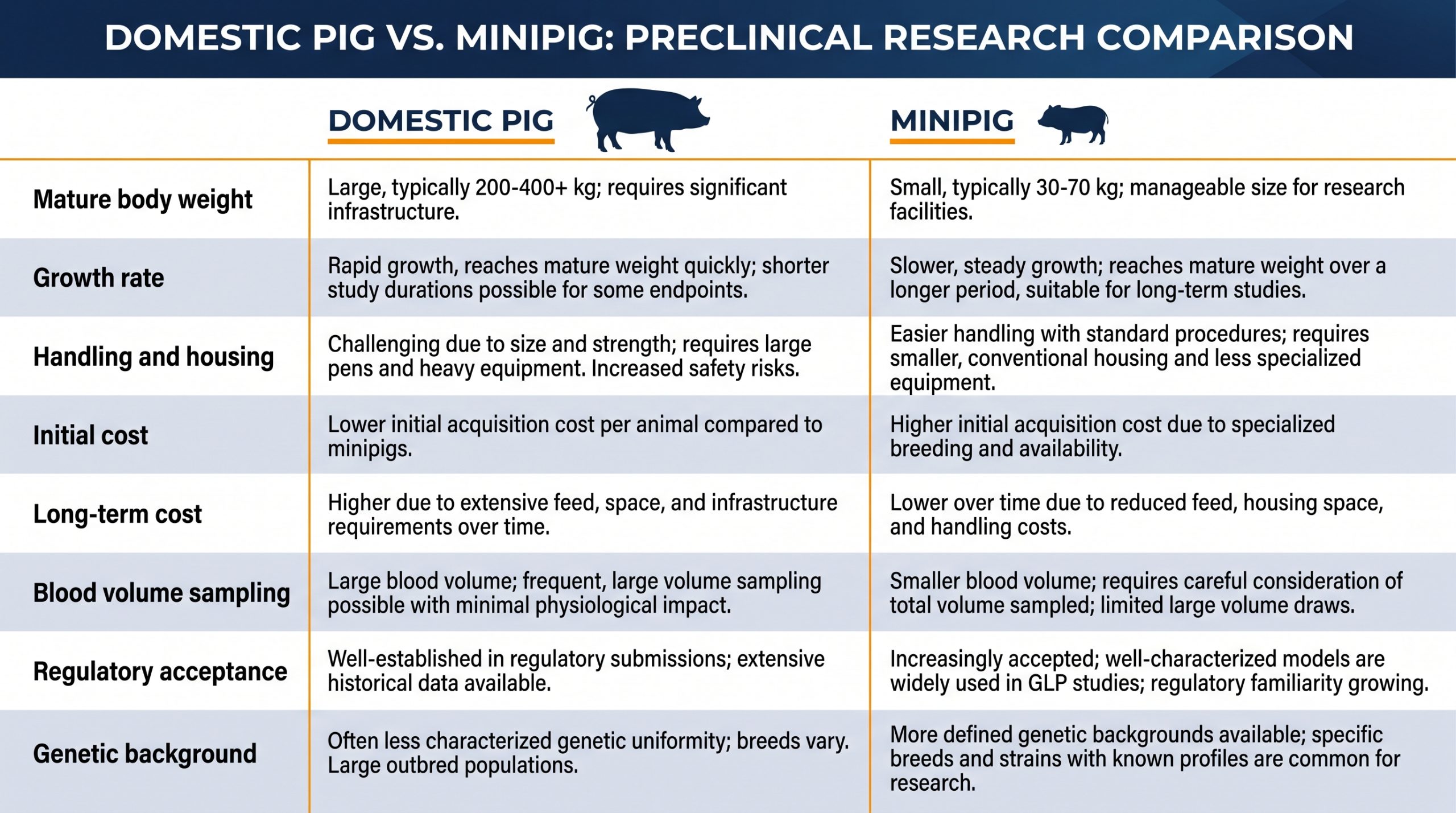 SwineModelsinBiomedicalResearchAPracticalGuideforPreclinicalStudies